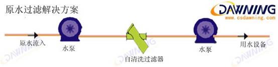 上海太陽島,南京元立,自清洗過濾器,工業(yè)水處理,全自動(dòng)過濾器,電動(dòng)刷式過濾器,過濾解決方案