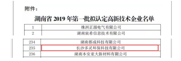 再一次，多靈榮獲“高新技術(shù)企業(yè)” 殊榮！