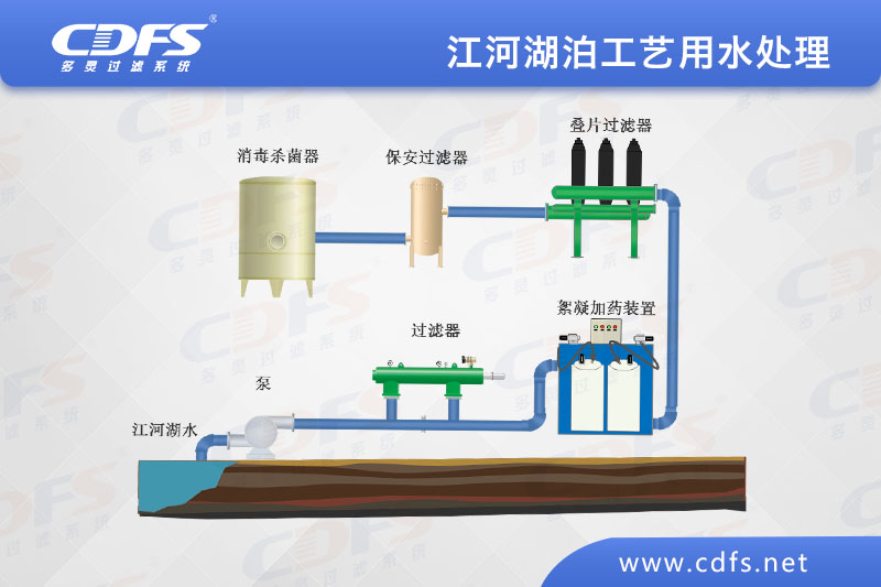 江、河、湖泊工藝用水處理