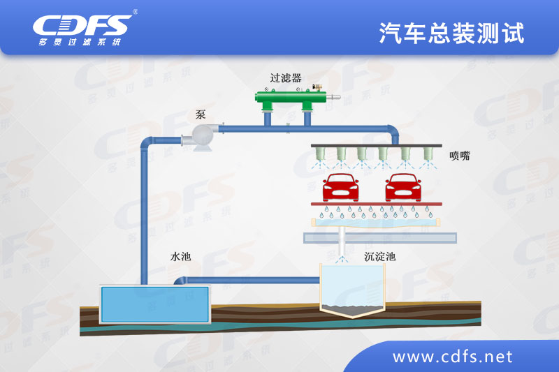 汽車總裝測(cè)試.jpg